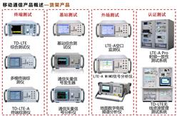 移動通信測量儀器